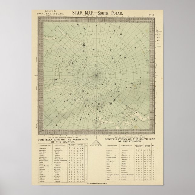 Póster Mapa estelar de la región polar sur (Frente)