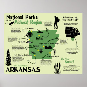 Póster Mapa Infográfico de Parques Nacionales de Arkansas