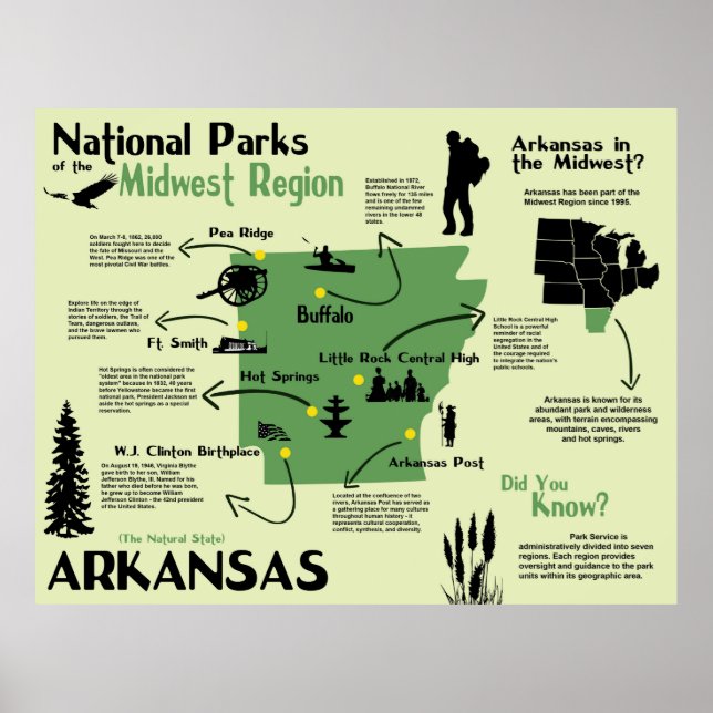 Póster Mapa Infográfico de Parques Nacionales de Arkansas (Frente)