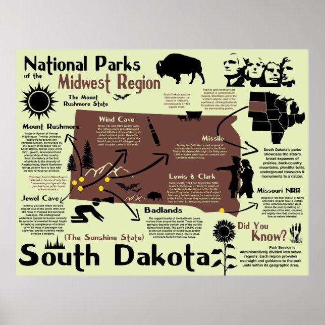 Póster Mapa Infográfico de Parques Nacionales de Dakota d (Frente)