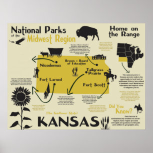 Póster Mapa Infográfico de Parques Nacionales de Kansas