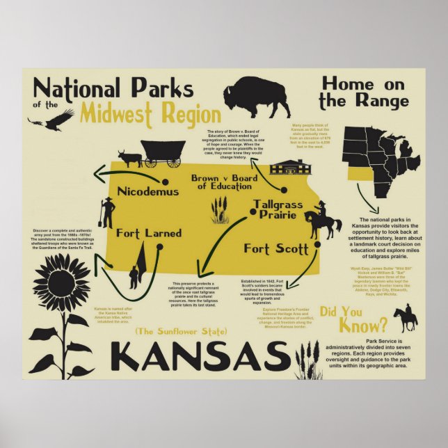 Póster Mapa Infográfico de Parques Nacionales de Kansas (Frente)
