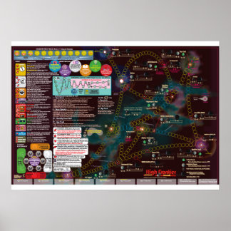 Póster Mapa interestelar de Posters, 3ª edición de High F