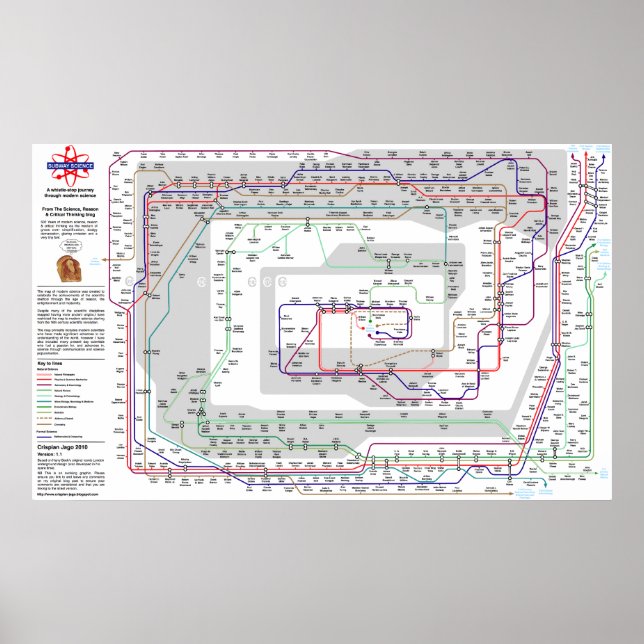 Póster Mapa moderno de ciencias - Enorme (Frente)