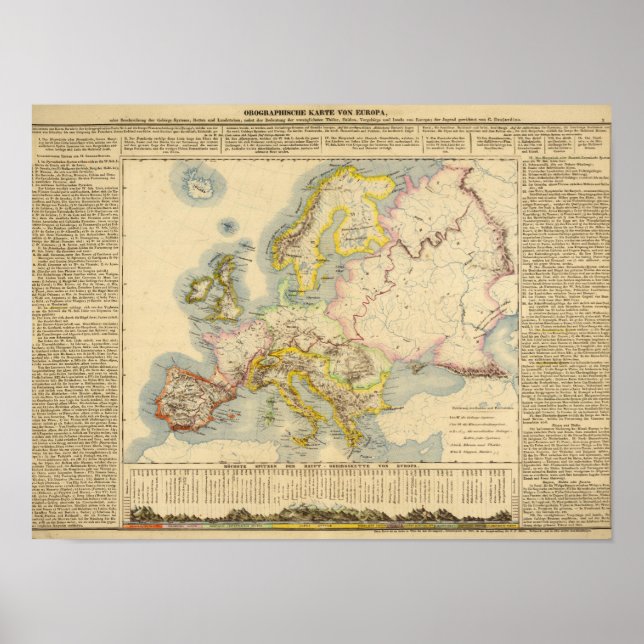 Póster Mapa orográfico de Europa (Frente)