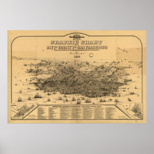 Póster Mapa pictórico vintage de San Francisco (1875)