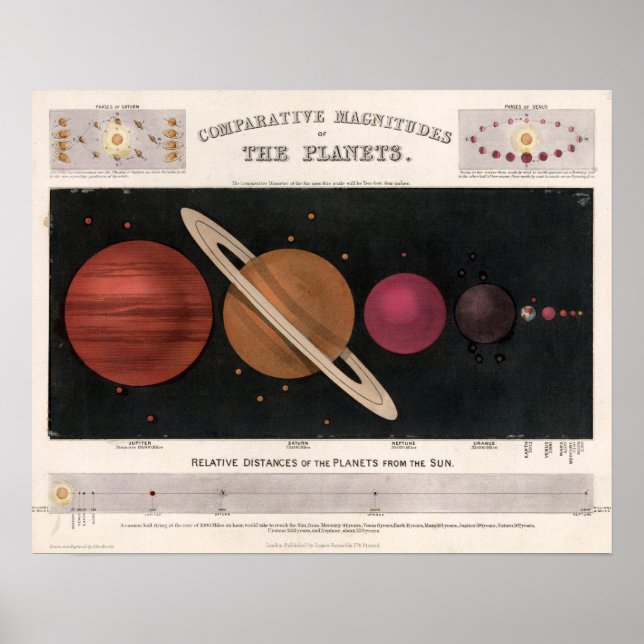 Póster Mapa planetario vintage (Frente)