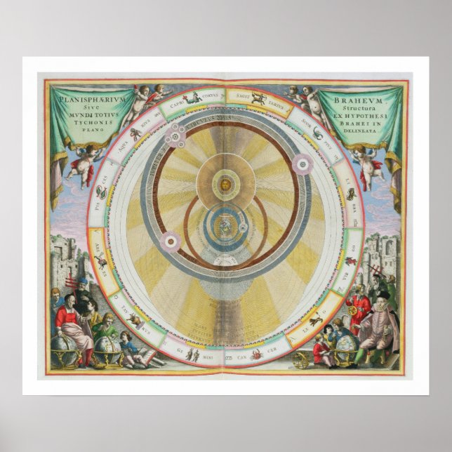 Póster Mapa que muestra el Sistema de Orbi Planetario de  (Frente)
