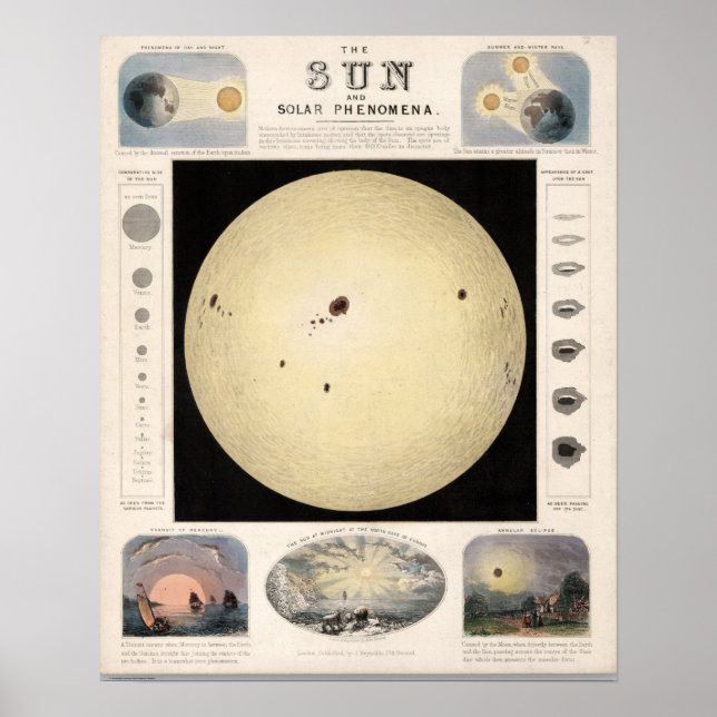 Póster Mapa solar vintage (Frente)