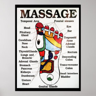 Póster Mapa tailandés del Reflexology del ~ del masaje