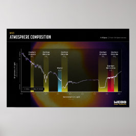 Póster MARS ATMOSPHERE Space Image Poster