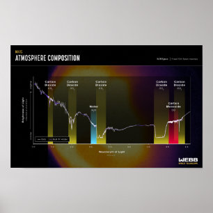 Póster MARS ATMOSPHERE Space Image Poster