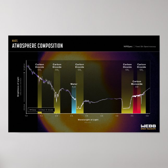 Póster MARS ATMOSPHERE Space Image Poster (Frente)