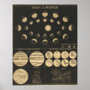 Póster Mars & Jupiter