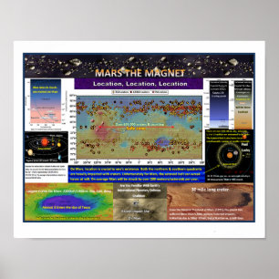 Póster Mars The Magnet