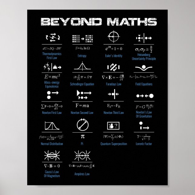 Póster Más allá del Poster de matemáticas (Frente)