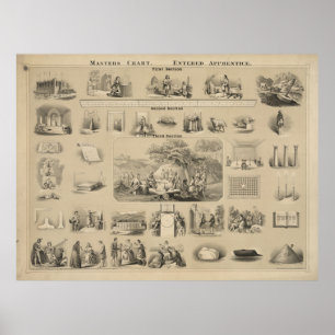 Póster Masters chart. Aprendida aprendiz [?]