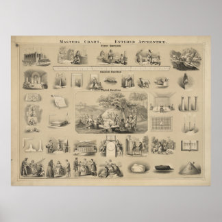 Póster Masters chart. Aprendida aprendiz [?]