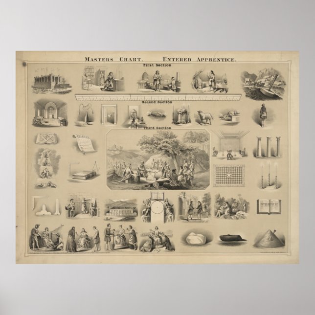 Póster Masters chart. Aprendida aprendiz [?] (Frente)