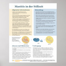 Póster Mastitis en Poster de lactancia (alemán)