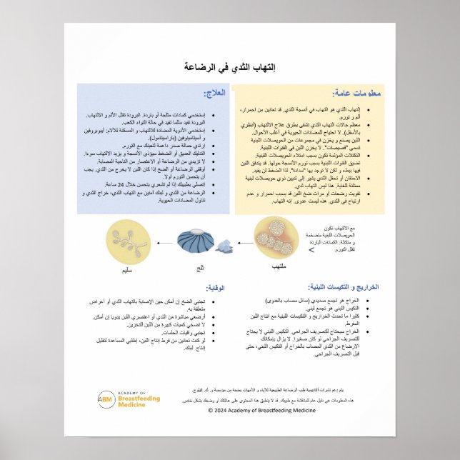 Póster Mastitis en Poster de lactancia (árabe) (Frente)