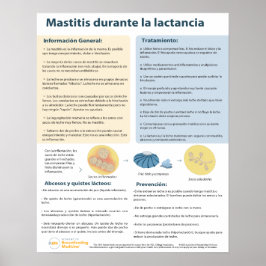Póster Mastitis en Poster de lactancia (español)