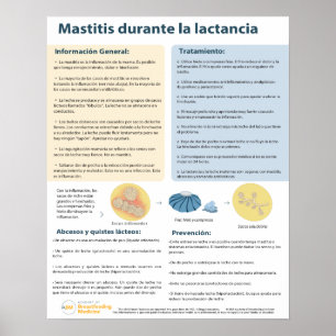 Póster Mastitis en Poster de lactancia (español)