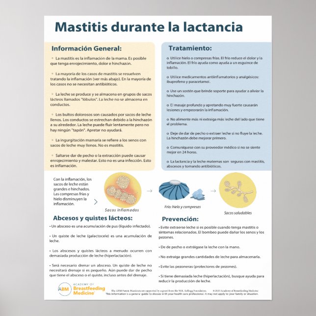 Póster Mastitis en Poster de lactancia (español) (Frente)