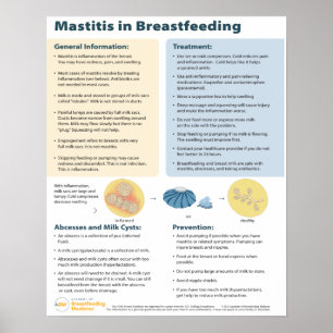 Póster Mastitis en Poster de lactancia (inglés)
