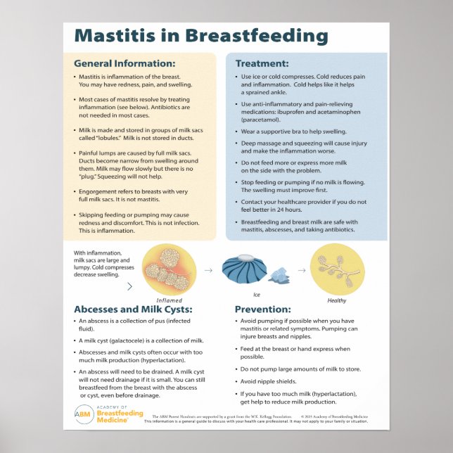 Póster Mastitis en Poster de lactancia (inglés) (Frente)
