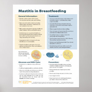 Póster Mastitis en Poster de lactancia (inglés)