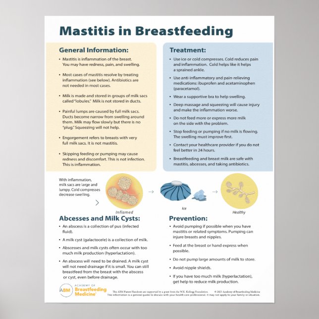 Póster Mastitis en Poster de lactancia (inglés) (Frente)