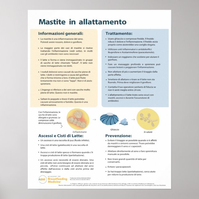 Póster Mastitis en Poster de lactancia (italiano) (Frente)