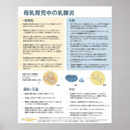 Póster Mastitis en Poster de lactancia (japonés)