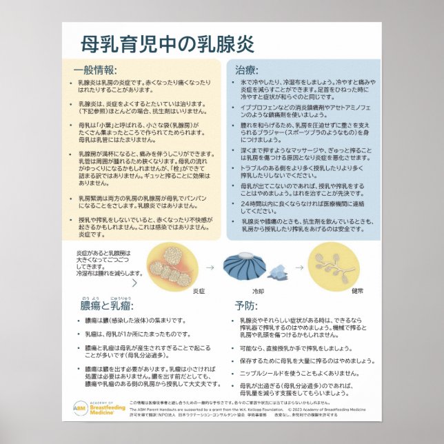 Póster Mastitis en Poster de lactancia (japonés) (Frente)