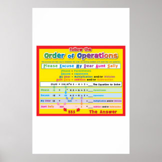 Póster Matemáticas Para Poster De Secundaria