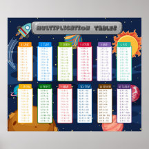 Math Times tables Enseñanza en aula educativa