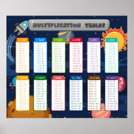 Póster Math Times tables Enseñanza en aula educativa