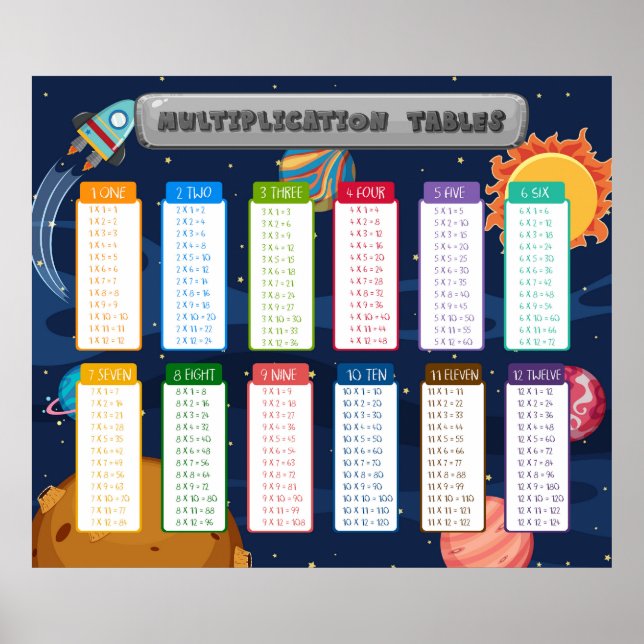 Póster Math Times tables Enseñanza en aula educativa (Frente)