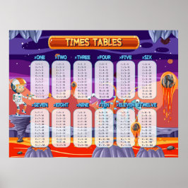Póster Math Times tables Enseñanza en aula educativa