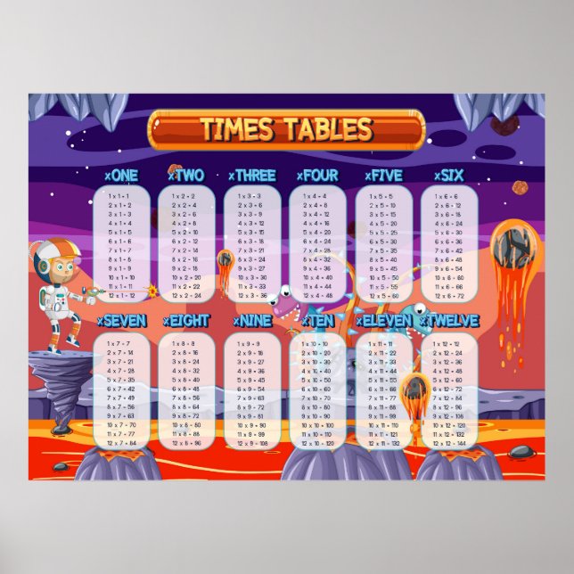 Póster Math Times tables Enseñanza en aula educativa (Frente)