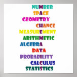 Póster Mathematics<br><div class="desc">Fun poster</div>