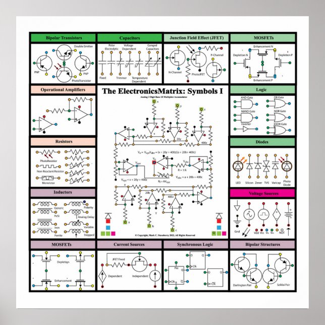Póster Matriz electrónica: símbolos 1 (Frente)