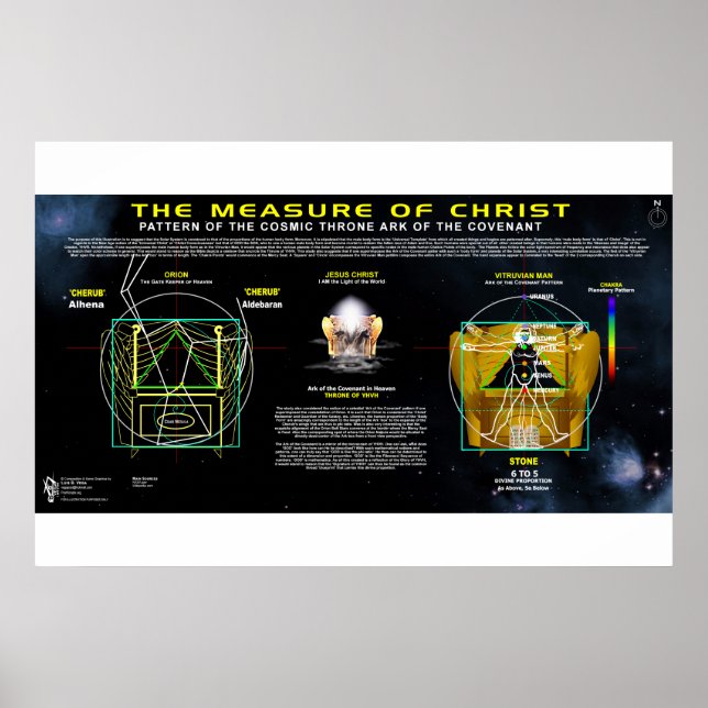 Póster Medida de Cristo - Modelo del Arca del Pacto (Frente)