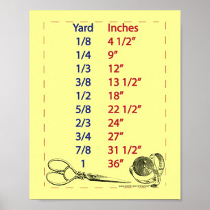Póster Medidas de Yardas para Quilters y Costureras