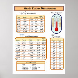 Póster Medidas Prácticas de Cocina