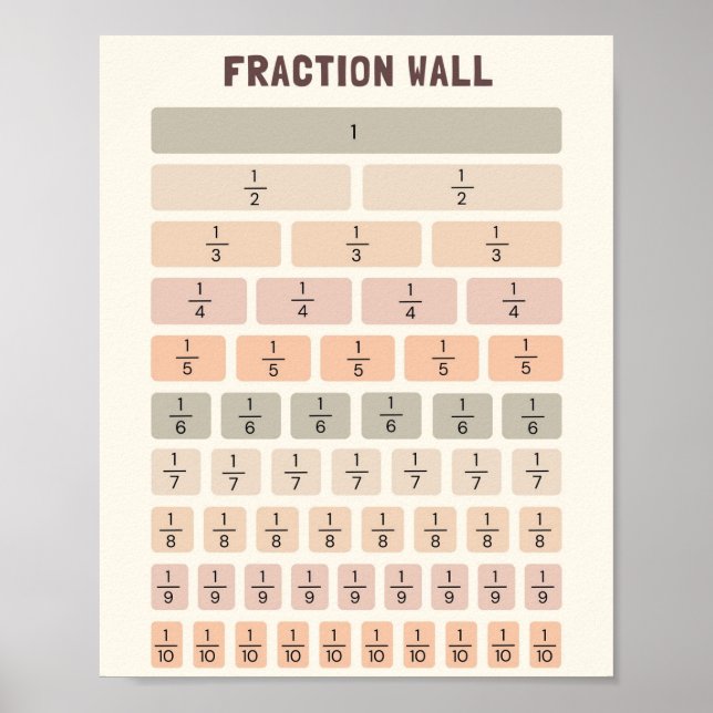 Póster MEKIMI - Poster de pared de fracción (Frente)