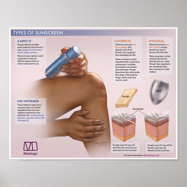 Póster Melalogic La Importancia Del Post Médico Sunscreen (Frente)