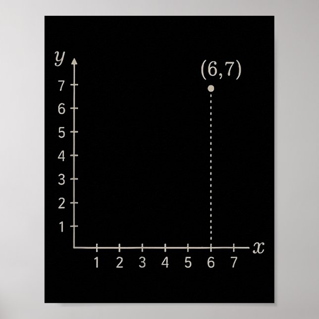 Póster Memoria de cuadrícula de coordenadas seis siete 6  (Frente)