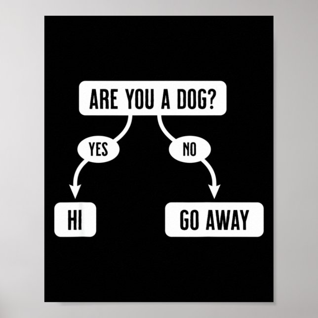 Póster Mens Are You A Dog Funny Cute Flowchart  (Frente)